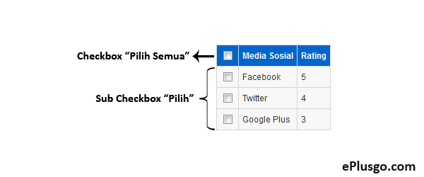 Membuat Select All Check Box dengan jQuery