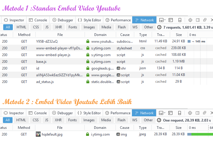 Metode Embed Video Youtube Lebih Baik Pada Website Anda