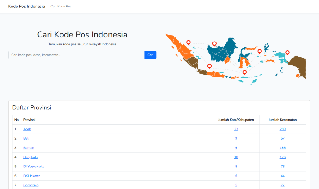 Cari Kode Pos Indonesia